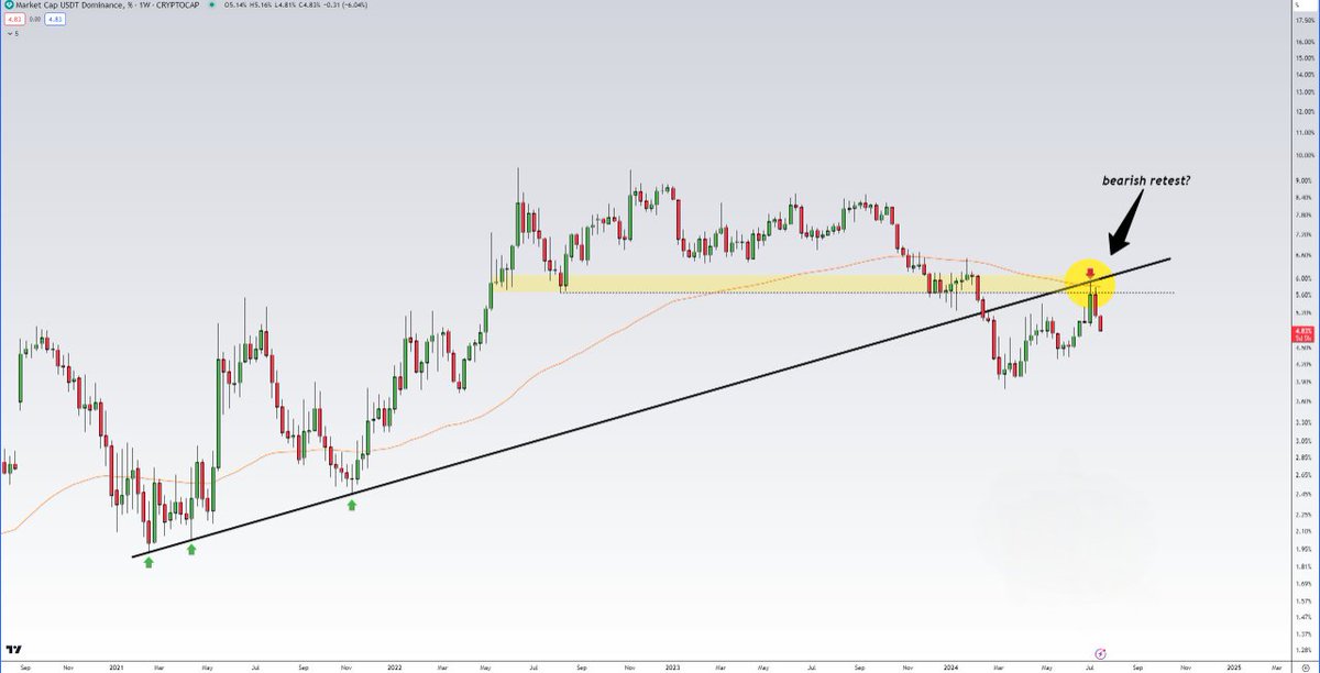 LoyaTheTrader tweet picture