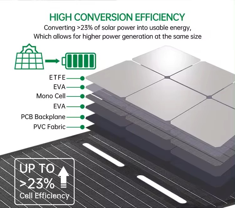 dong_solar's tweet image. ✨100w portable foldable Solar Panel, Output USB Type-c upto 65w, DC 18v🌿🌞
shs19,300✅
☎+254113106275
dongsolar.co.ke/solar-panels/4…

#portablesolargenerator #portablesolarpanel #portablesolarpower #outdoorliving #hiking #hikinglife #hiking👣 #hikingtrails #outdoorslife #outdoors