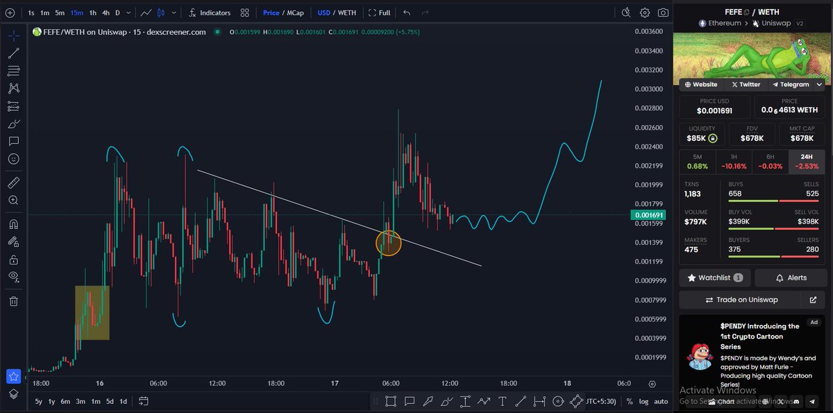 Mr_Tycoon23's tweet image. $FEFE VS $MOLLY COMPARISON CHART WISE.....

$FEFE is creating pattern just same like what  $MOLLY created when it is launhed and this was the PRICE ACTION on 2nd and 3rd day....

$MOLLY went 200% up straight after this pattern ✅

lets see how this plays out with $FEFE now 👀...…