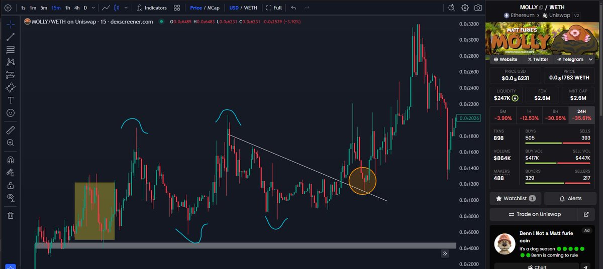 Mr_Tycoon23's tweet image. $FEFE VS $MOLLY COMPARISON CHART WISE.....

$FEFE is creating pattern just same like what  $MOLLY created when it is launhed and this was the PRICE ACTION on 2nd and 3rd day....

$MOLLY went 200% up straight after this pattern ✅

lets see how this plays out with $FEFE now 👀...…