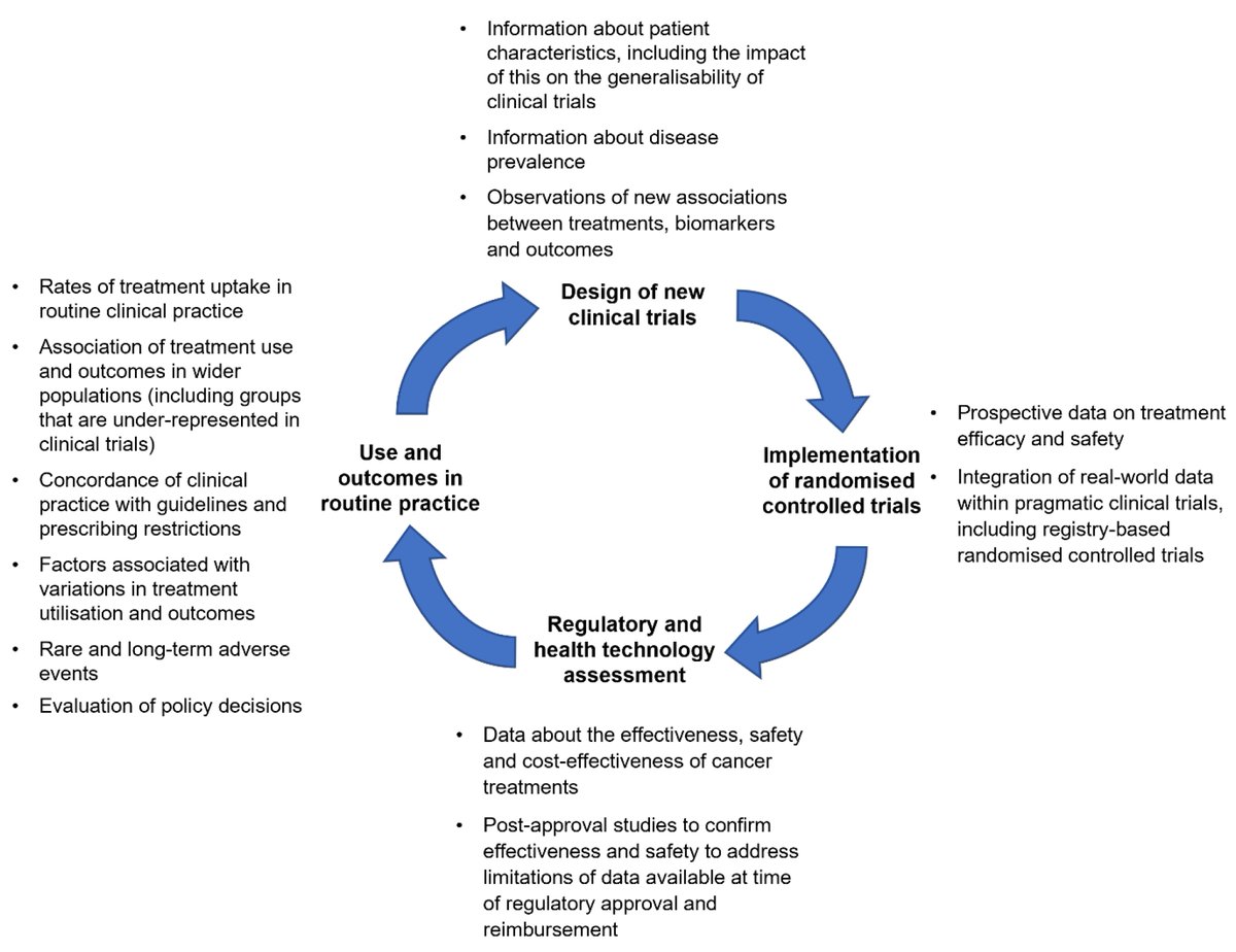 CurrentOncology's tweet image. 🔝 #HighlyCitedPaper
Harnessing Real-World Evidence to Advance Cancer Research 
brnw.ch/21wLkNs
#RealWorldEvidence #ObservationalStudy #RandomizedControlledTrials #Oncology