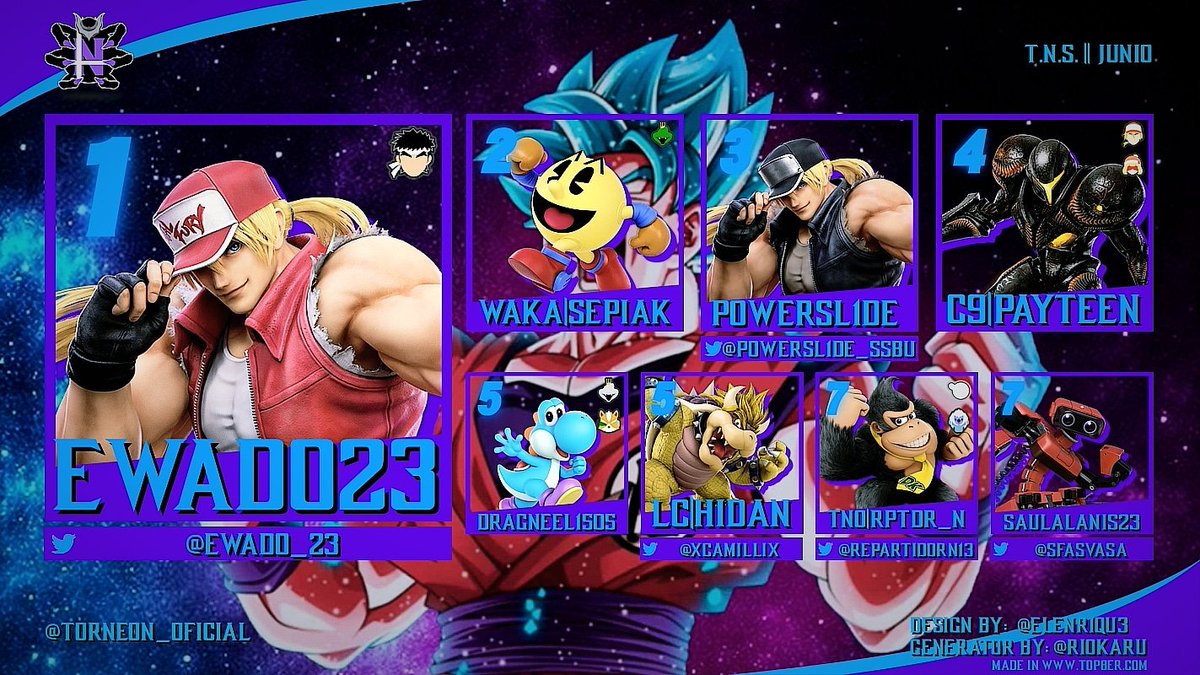 💙 T.N.S. || JUNIO 💙

Felicidades a nuestro ganador <a href="/Ewado_23/">Ewado</a> que se lleva la tarjeta de $200 pesos 🥇
Al igual respetar a Sepiak por su 🥈 lugar y a <a href="/PowerSL1De_SSBU/">PowerSL1De</a> por su 🥉 lugar.

Muchísimas gracias por vuestro apoyo, os agradecemos en nombre de todo el equipo 💜