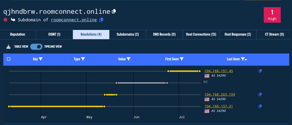 Threat Hunting tweet media