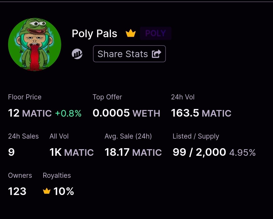 PixelatedPepes_'s tweet photo. I'm proud to say that we are officially over 1k $matic secondary now with the #PolyPals!

I'm proud of the growth we have seen already in less then 2 weeks since mint out!

Make sure to tell everyone you know about us and let's all grow together!
https://t.co/TsIHa2SSxn
#PPNFT https://t.co/Quo7PpgUfl