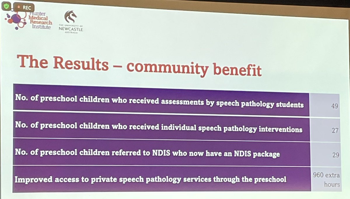 @UON_HealthSciences (@uonhealthscien1) on Twitter photo Great to see the amazing #impact of work from our Speech Pathologist researchers <a href="/gwendalynwebb1/">Gwendalyn Webb</a> Dr Megan Barr with Indigenous communities in rural NSW. Improving lives and meeting gaps in health care. Truly innovative program @charlreessidhu <a href="/HMRIAustralia/">Hunter Medical Research Institute (HMRI)</a> Great to see the amazing #impact of work from our Speech Pathologist researchers <a href="/gwendalynwebb1/">Gwendalyn Webb</a> Dr Megan Barr with Indigenous communities in rural NSW. Improving lives and meeting gaps in health care. Truly innovative program @charlreessidhu <a href="/HMRIAustralia/">Hunter Medical Research Institute (HMRI)</a>