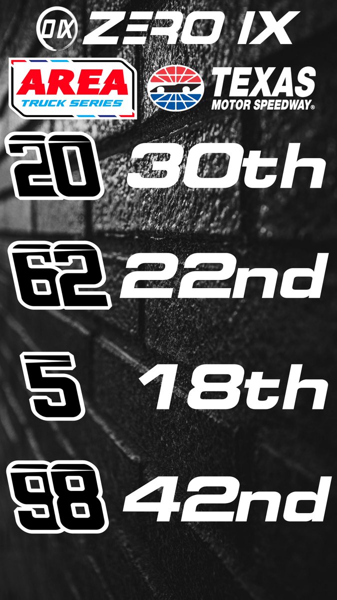 Up and down night but decent results. A few unfortunate moments but still a lot of racing left.