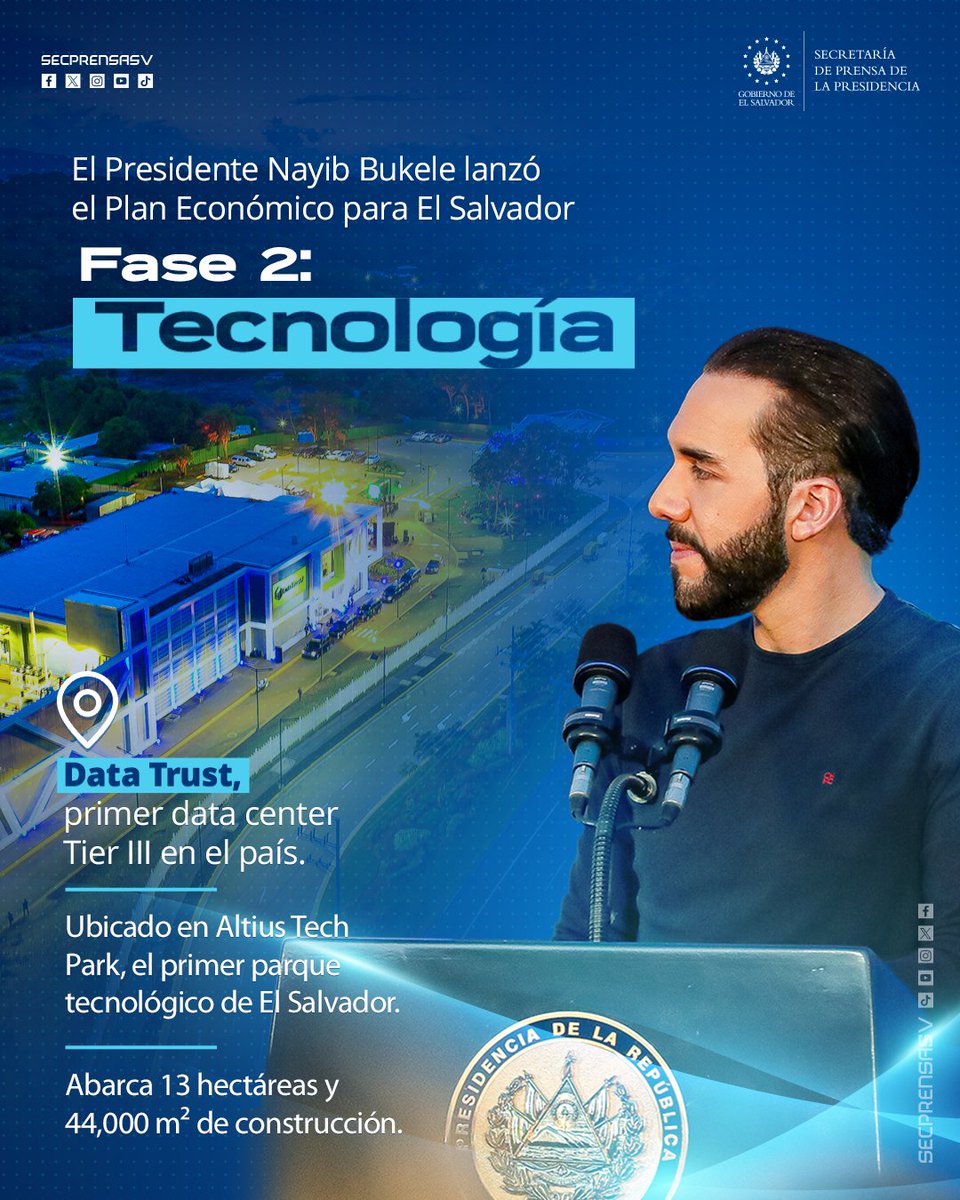 SecPrensaSV's tweet image. #DataTrust | El Presidente @nayibbukele lanzó la fase 2 del Plan Económico para El Salvador. Una estrategia que impulsará el crecimiento macroeconómico del país y de la mano de la empresa privada se inicia esta ruta. #SecretaríaDePrensa
