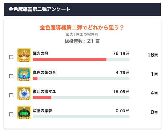 AM_dotyusha's tweet photo. 【お知らせ📢】
2回目の金色魔導器の選択アンケートを開始しました！

今回も投票結果シェア数に応じて、
ゲーム内アイテムの交換コードを🎁するキャンペーンを実施中です👀

皆さんの狙う魔導器に是非投票をお願いします👑

アンケート投票ページはこちら👇
https://t.co/X84EBqU3No

#ドット勇者 https://t.co/pCstUlrrdq