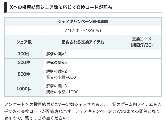 AM_dotyusha's tweet photo. 【お知らせ📢】
2回目の金色魔導器の選択アンケートを開始しました！

今回も投票結果シェア数に応じて、
ゲーム内アイテムの交換コードを🎁するキャンペーンを実施中です👀

皆さんの狙う魔導器に是非投票をお願いします👑

アンケート投票ページはこちら👇
https://t.co/X84EBqU3No

#ドット勇者 https://t.co/pCstUlrrdq