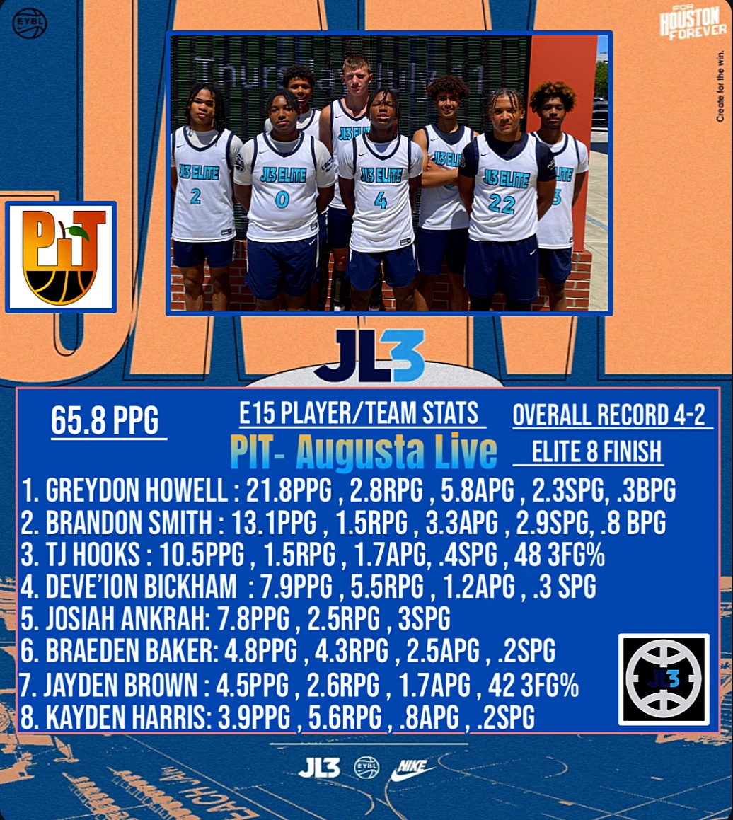 jay polo allen (@jaypoloallen1) on Twitter photo Extremely proud of this group of boys for going to Augusta Georgia and competing at a high level <a href="/nikeeyb/">EliteYouthBasketball</a> PIT Augusta live against top players in the country ,EYCL & Eybl teams… this team current season record is 34-3 keep a look out for these boys ‼️💪🏼🙌🏽 Extremely proud of this group of boys for going to Augusta Georgia and competing at a high level <a href="/nikeeyb/">EliteYouthBasketball</a> PIT Augusta live against top players in the country ,EYCL & Eybl teams… this team current season record is 34-3 keep a look out for these boys ‼️💪🏼🙌🏽