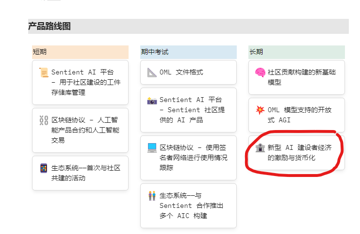0xAgentMind's tweet photo. Sentient种子轮8500 万美元融资，AGI开源平台，白皮书显然有代币空投计划，目前还在waitlist中。😂持续关注
官网：https://t.co/srh1PL3pS3
官推：@sentient_agi https://t.co/T2ladet5Id