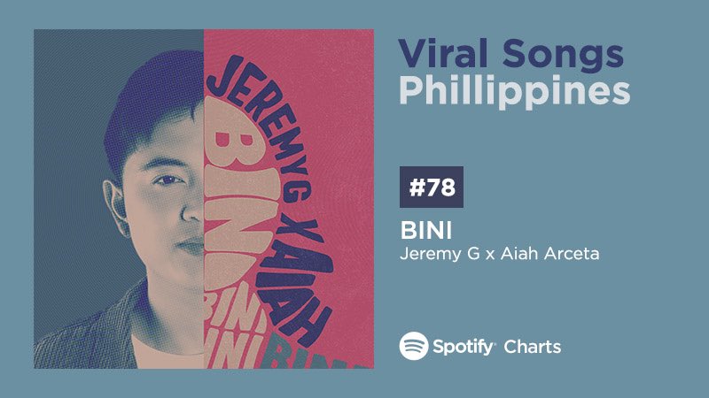 StarMusicPH's tweet photo. Okay na sa amin ang pagtangkilik niyo sa #BINIRemix by @imjeremyg ft. @bini_aiah na nakasama sa @SpotifyPH Viral Songs PH at #78 💗 Lumigaya kami sa inyong suporta, maraming salamat! ✨

Stream here:
🎧 https://t.co/fE3j8eZmOq

#BINI_JeremyGxAiah #JeremyG #BINI_Aiah #StarMusicPH https://t.co/2fwE7zIptY