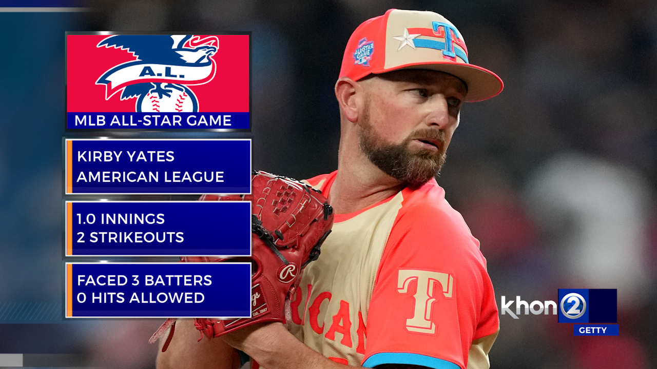 Rob DeMello on X Hawaii s Kirby Yates was on brand at his second career MLB All Star Game as the Kauai native Rangers closer worked a flawless inning of relief with 2