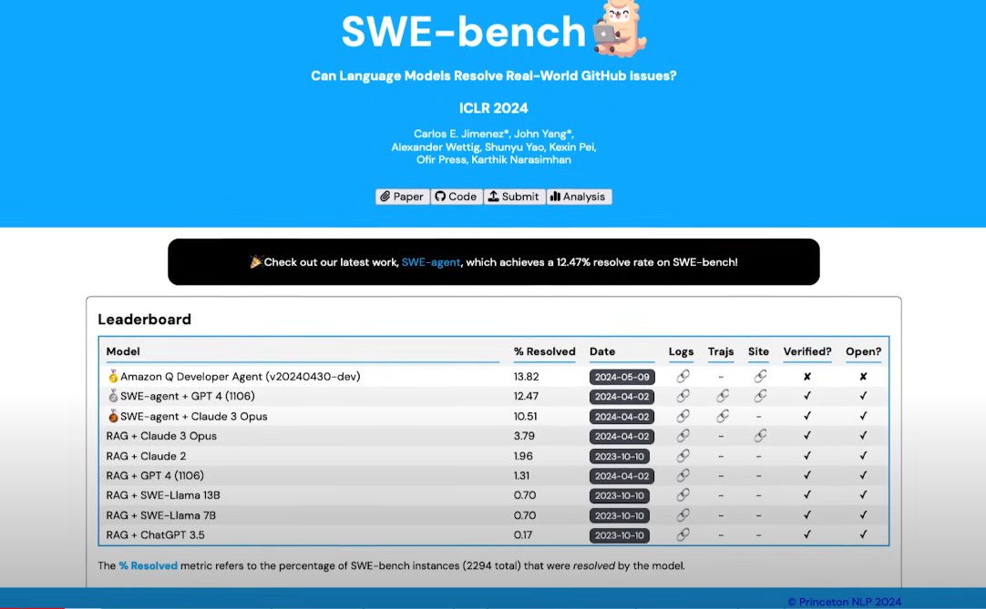 blockchainrealm's tweet image. SWE Bench, a milestone in machine learning benchmarks, continues to drive advancements in AI by setting new standards in algorithm performance. 📊 #SWEBench #MachineLearning #AIAdvancements