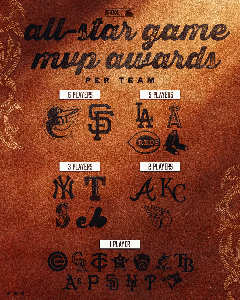 Repost if your team has an All-Star Game MVP Award winner! 🤩