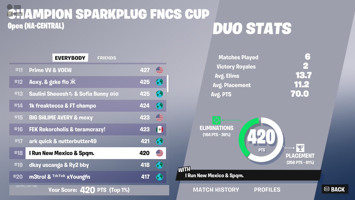 18th place World Cup ($50000) <a href="/SpqmFN_/">Spqm</a>