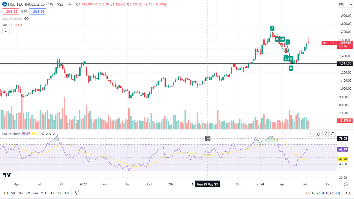 hrishyy's tweet image. #Hcltech #UpdatedChart