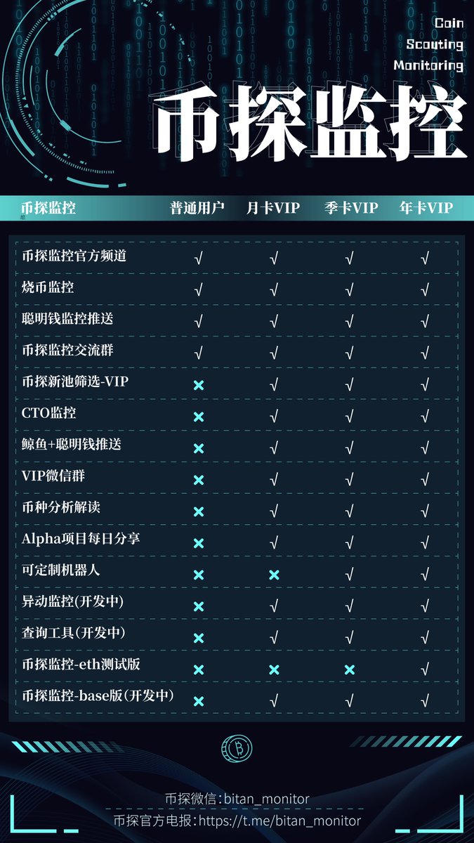 0xBitan tweet media