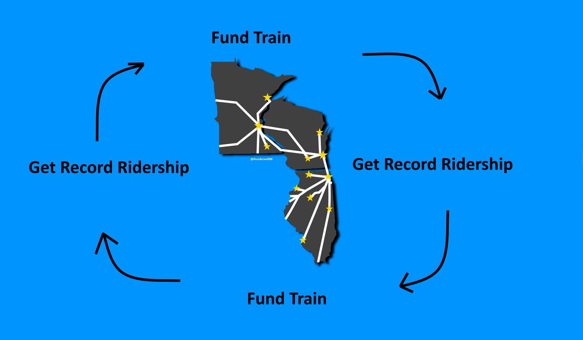 TrashPanda08x's tweet photo. Keep funding the trains!! https://t.co/lFBspiqZAt