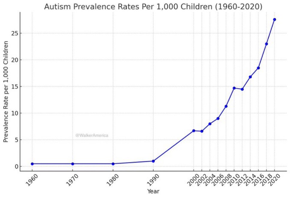 Name me one chart that’s more bullish than this
