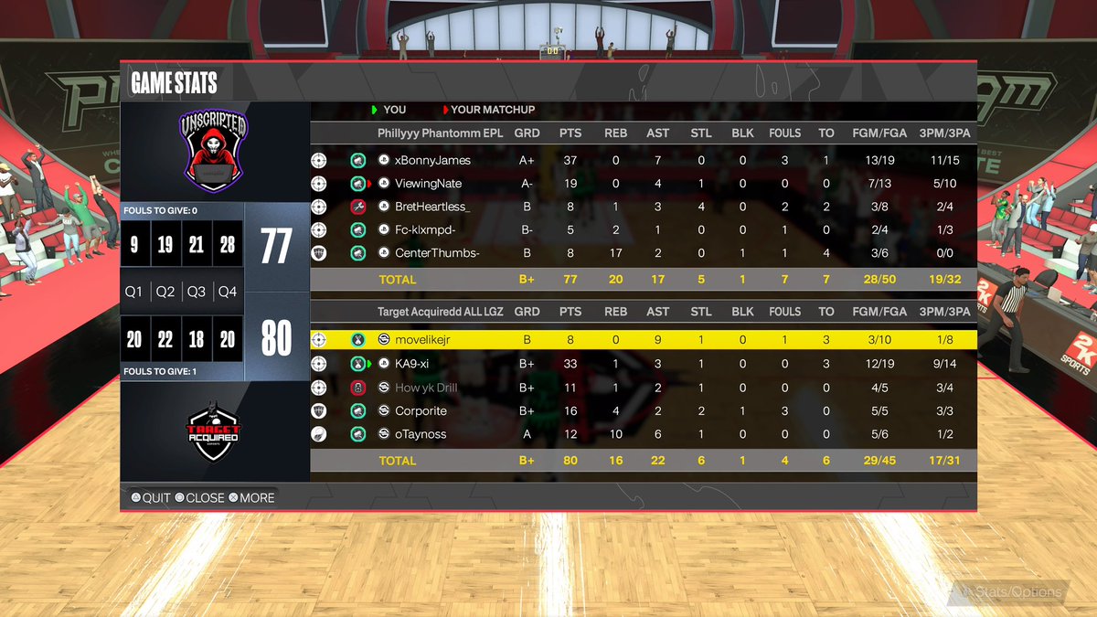 Target2KPA's tweet image. GG’s to these guys as we move on to Elite 8 of @B2B2KL ABHL open 🌝

@uprxmised 
@KA9xI 
@DrilIuh 
@Corporite 
@Tayynoss 

@NDProAmPage_ @WSTClanProam @VE2Korg @WSTClanPage