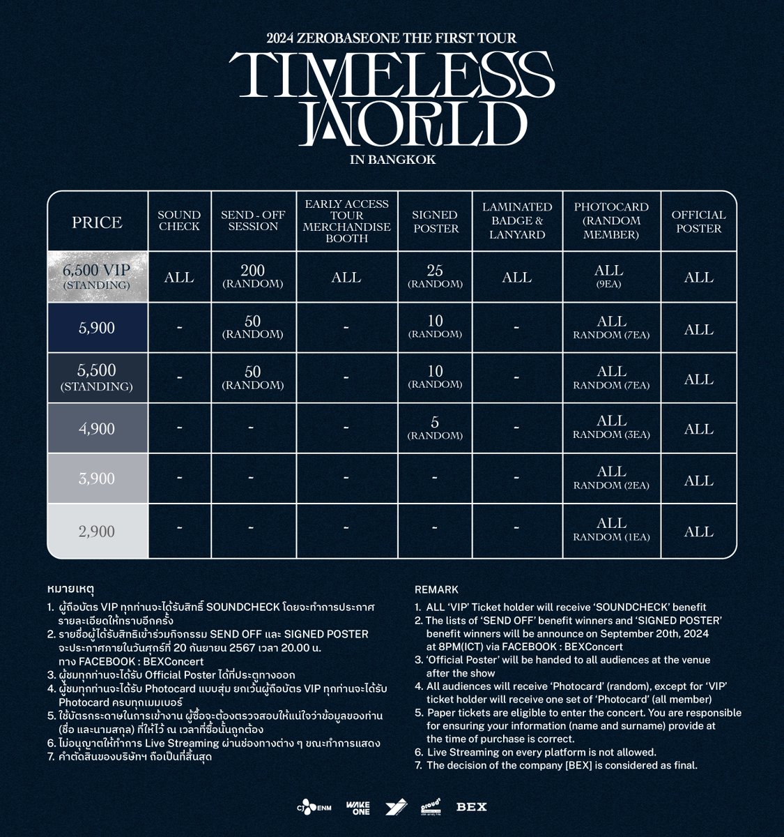 BEX_Concert's tweet photo. [📣]
รายละเอียดผังที่นั่ง ราคาบัตร และสิทธิพิเศษ 
“2024 ZEROBASEONE THE FIRST TOUR [TIMELESS WORLD] IN BANGKOK”

🗓️ วันเสาร์ที่ 5 ต.ค. 2567 เวลา 18:00 น.
📍อิมแพ็ค เอ็กซิบิชั่น ฮอลล์ 5-6
บัตรราคา : 6,500 [VIP] / 5,900 / 5,500 / 4,900 / 3,900 / 2,900 บาท
เปิดจำหน่ายบัตรทา�� : https://t.co/6NhHerBwSK

รายละเอียดการขายบัตร :
★ Global Official Fanclub (ZEROSE) Pre-sale: 24 ส.ค. 2567 เวลา 10:00 - 22:00 น.
★ General sale : 25 ส.ค. 2567 เวลา 10:00 น. เป็นต้นไป (เวลาประเทศไทย)

———————————————

[📣]
Information of “2024 ZEROBASEONE THE FIRST TOUR [TIMELESS WORLD] IN BANGKOK” are here !
🗓️ October 5, 2024 at 6PM
📍 IMPACT Exhibition Hall 5-6
Ticket price : 6,500 [VIP] / 5,900 / 5,500 / 4,900 / 3,900 / 2,900 THB
Ticket website : https://t.co/6NhHerBwSK

Ticket sale details :
★ Global Official Fanclub (ZEROSE) Pre-sale: August 24, 2024 10 AM to 10PM (ICT)
★ General sale : August 25, 2024 10 AM (ICT) onwards

#ZEROBASEONE #ZB1 #제로베이스원
#ZEROBASEONETHEFIRSTTOUR #2024_ZEROBASEONE_THEFIRSTTOUR_TIMELESSWORLD_IN_BKK
#TIMELESSWORLD #ZEROBASEONEINBKK #ZB1INBKK