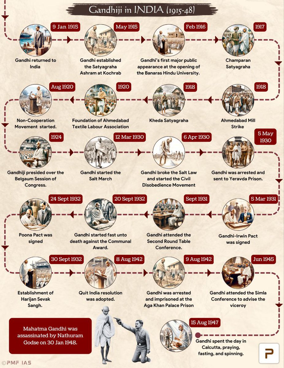 Life of Gandhi