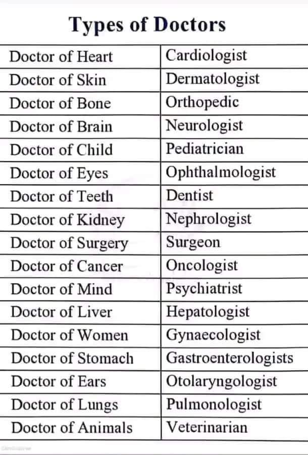 Let's learn something so we use the right term 🥰