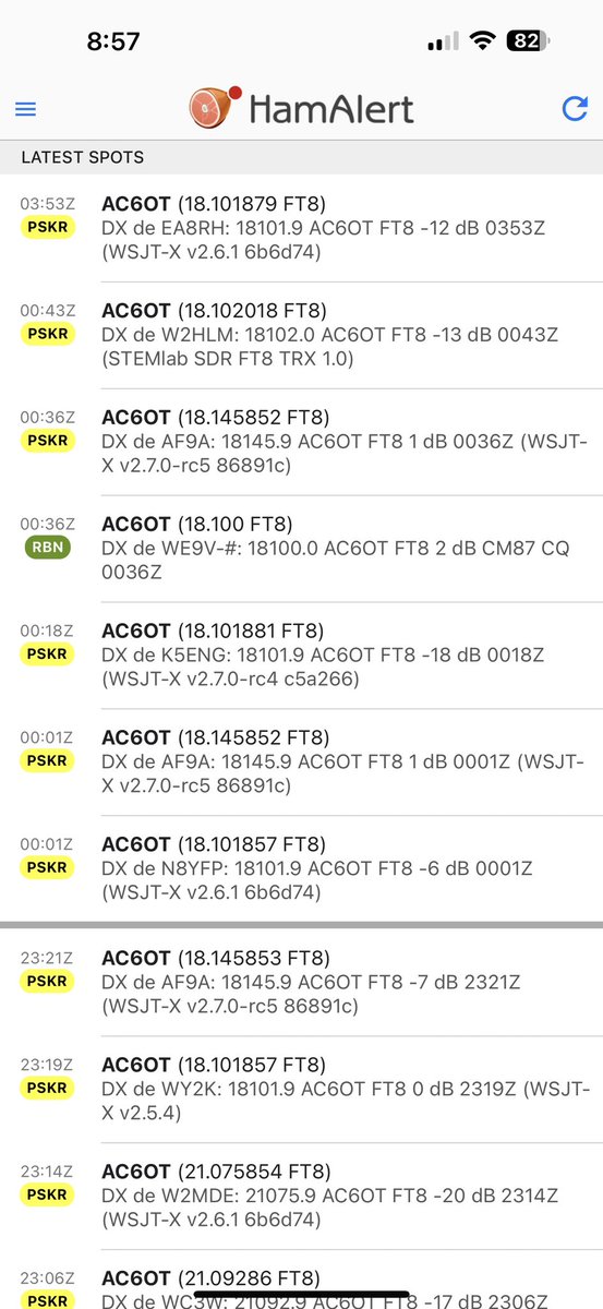 ac6ot's tweet photo. The RBN and the PSK Reporter are working again with The Ham alert IOS app. This evening I started to receive alerts. 
Thanks to the 
Ham alert team. https://t.co/vCY7rVTIyf