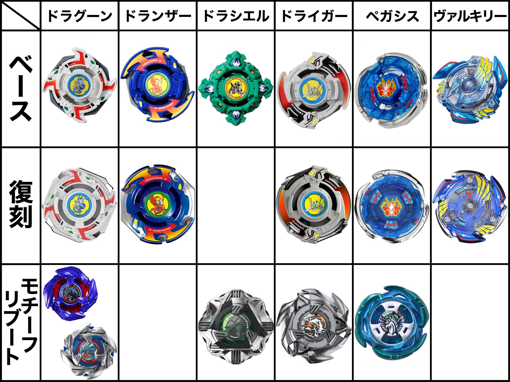 ベイブレード バースト 復刻 ドラグーン ドランザー ドラシエルまとめ ベイブレード バースト 復刻 ドラグーン ドランザー ひろがっ