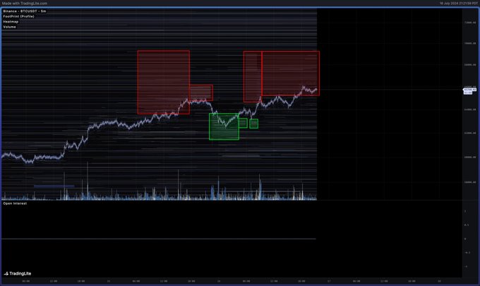 analyse-btc-credible-crypto