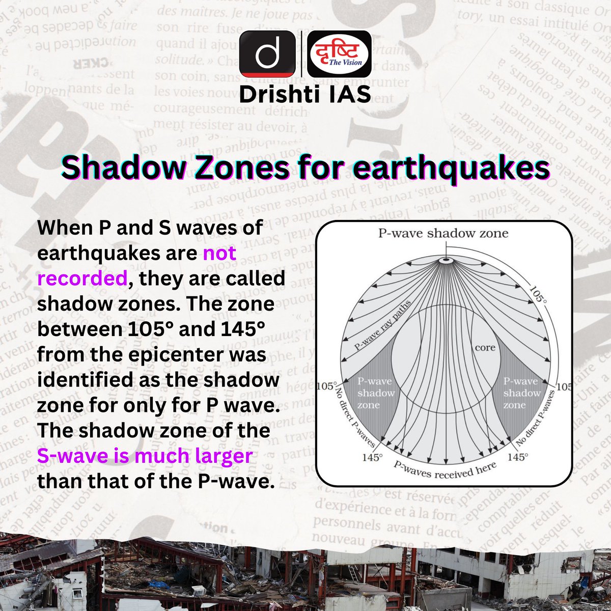 drishtiiaseng's tweet image. Know about the basic details of the Shadow Zones for Earthquakes!

#DrishtiStaticBytes #ShadowZone #Earthquake #Waves #Epicenter #Earthquakes #Prelims #UPSC #UPSC2024 #IAS #GeneralStudies #Aspirant #Preparation #Practice #DrishtiIAS #DrishtiIASEnglish