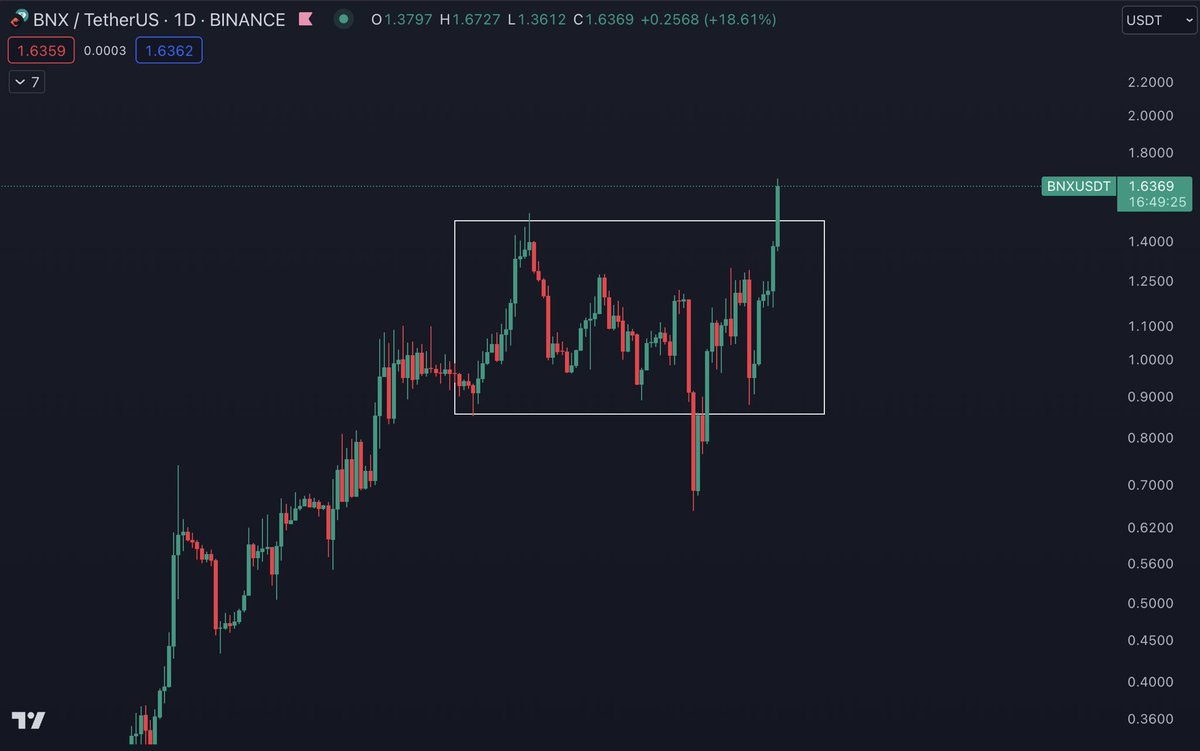 I guess they’re burning 70%+ of their tokens 🤷🏻‍♂️ 

Sniped a bag. Let’s see.