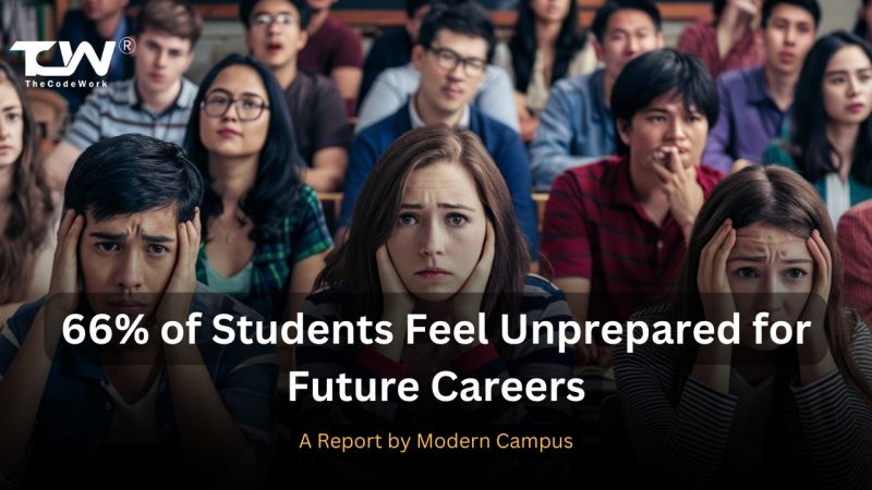 thecodework's tweet image. 66% of students feel unprepared for future careers, highlighting the need for higher education institutions to adapt to modern learner needs and provide clearer career pathways.
Explore now- lnkd.in/g9FYHtD
#education #thecodework #edtech