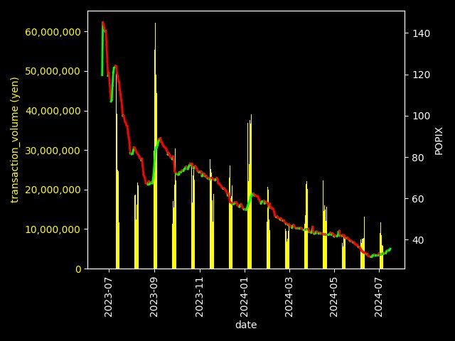 直近のPOPIXです。
