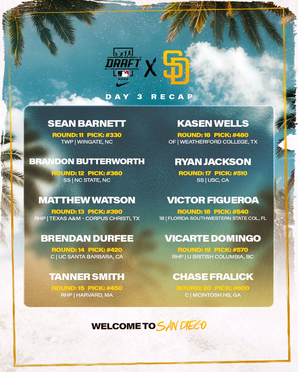 Closing things out with our picks from Day 3 of the 2024 #MLBDraft!