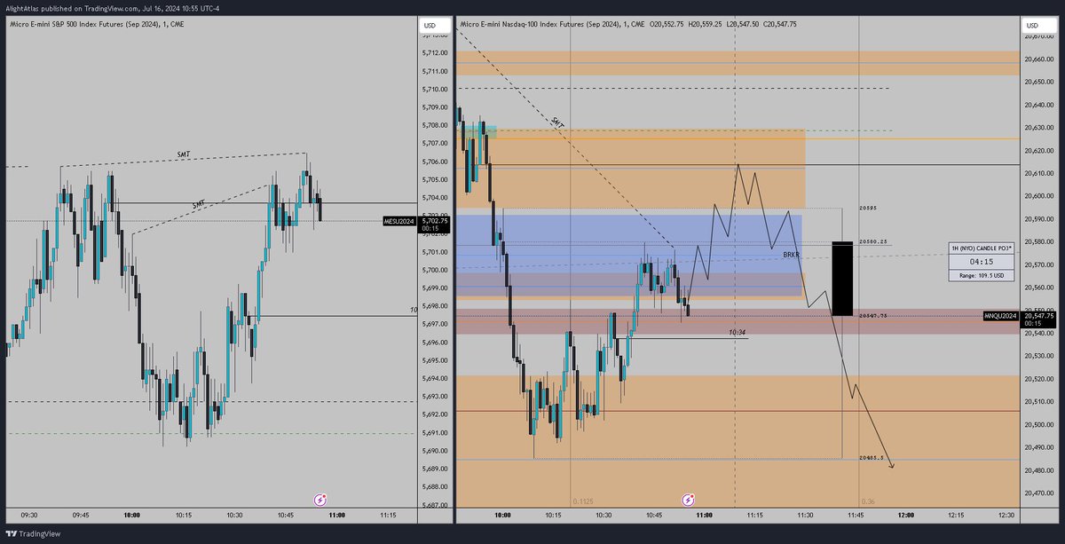 AlightAtlasMS's tweet photo. Model 110 in play… $NQ #DigitalTimeTheory
95Pts
Short
Predicted the MMSM at the exact TIME https://t.co/UKmnKCz31w