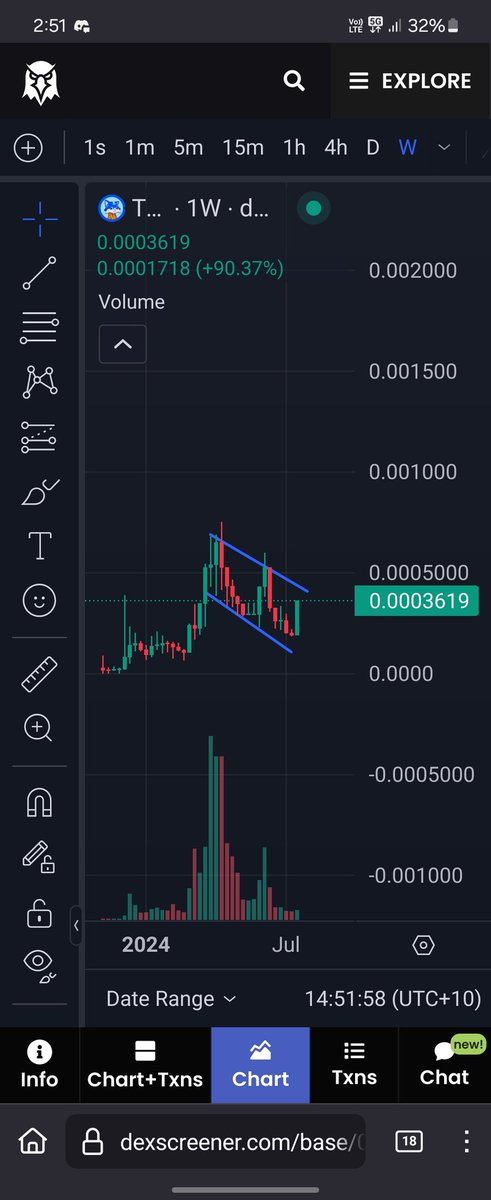 What do you think happens when $TOSHI breaks out of this flag?

𝘣𝘪𝘭𝘭𝘪𝘰𝘯𝘴