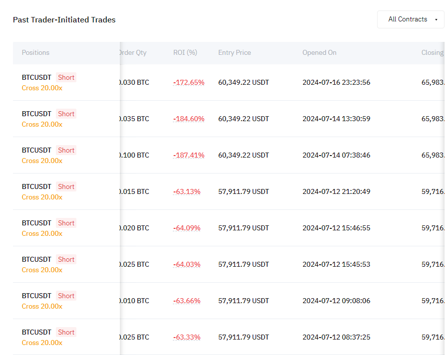 Barnamastery's tweet photo. @CryptoAceBull "Obvious long" but u rekt ur followers portfolio on copytrade by keep shorting it, stop ur bs https://t.co/elAP94anwk