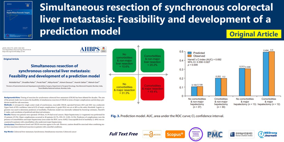 Journal_AHBPS's tweet image. Simultaneous resection of synchronous colorectal liver metastasis: Feasibility and development of a prediction model
🌷doi.org/10.14701/ahbps…
2024 May;28(2)Mufaddal Kazi
#Colorectal_liver_metastasis #Synchronous #Simultaneous_resection #Colorectal_cancer