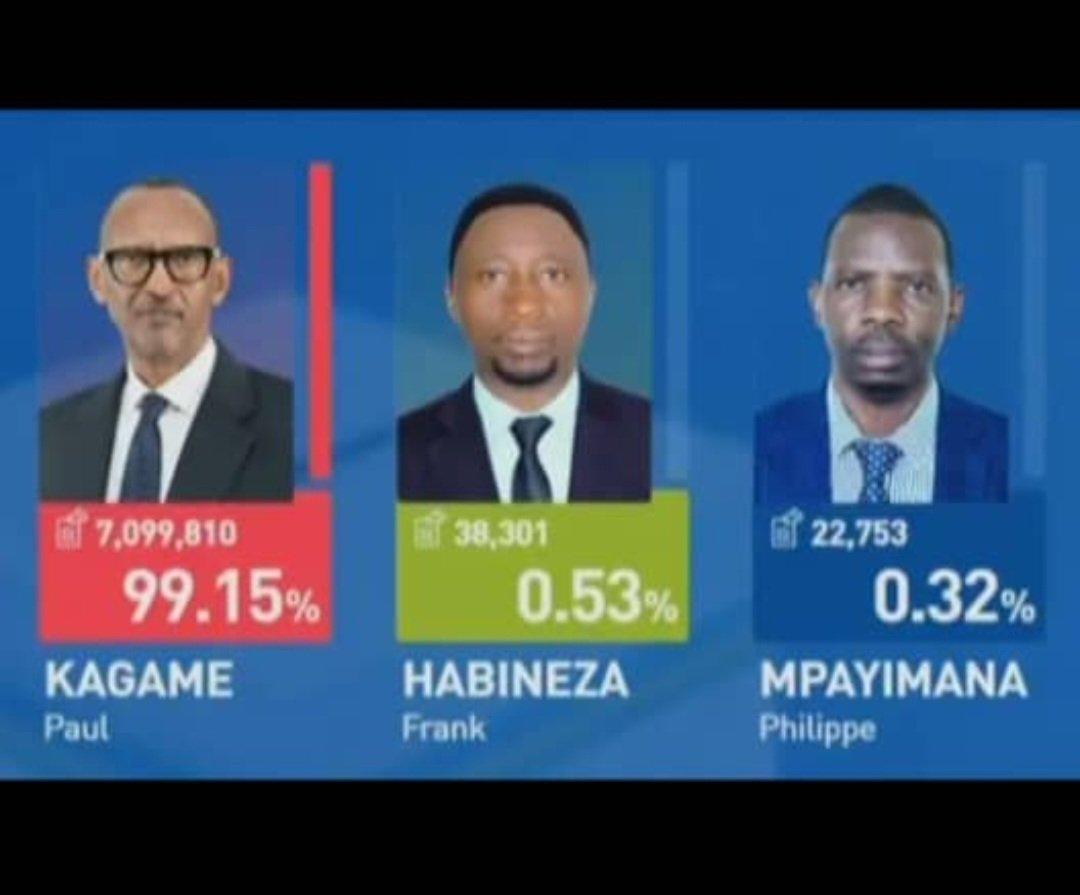 KamunguWemba's tweet photo. Vouloir ou pas
#RwandaElection
@PaulKagame
@FrankHabineza
@mpayphil https://t.co/f6yiRT1YeQ
