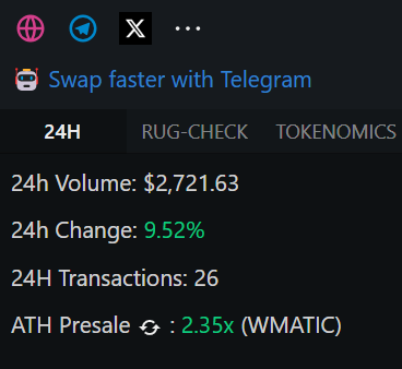 KnockOnBrain's tweet photo. Our KOB is already nearly 10% up in 24 hours 😍

Something big is coming soon🔥

Buy Now - https://t.co/7aZTbpiX6D

#cryptocurrency #cryptotrading #CryptoTrends #CryptoPayments #bitcoin #eth #polygon #Dexscreener #100xgem #ProfitPurpose #CryptoGains https://t.co/bXRr4Yl7Gh