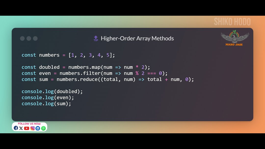 mahojase's tweet image. What's your favorite higher-order array method? 🔝
.
.
.
#JavaScript #HigherOrderFunctions #ArrayMethods #ES6 #Coding #WebDevelopment #Programming #LearnToCode #FunctionalProgramming