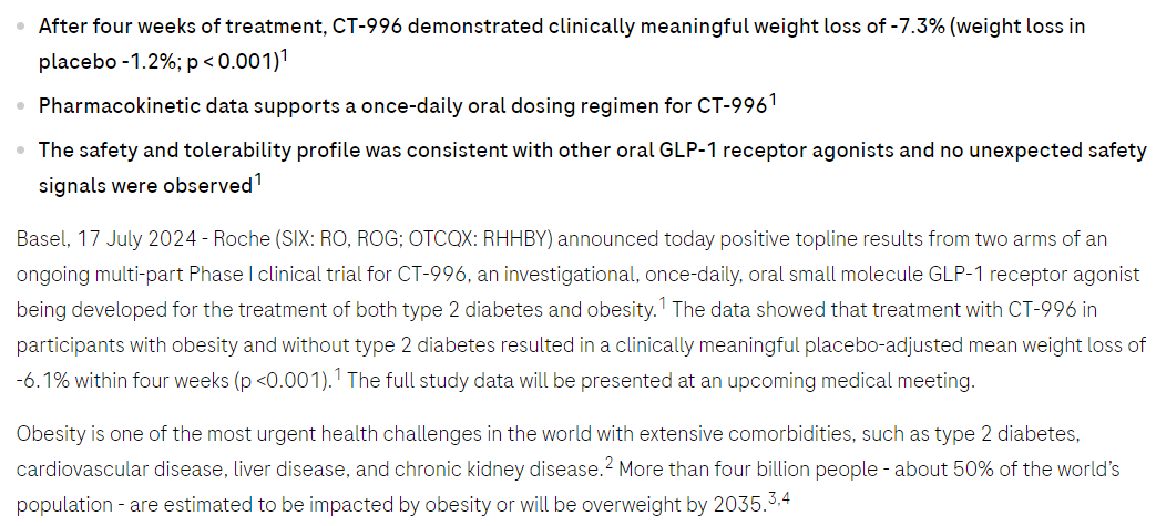 doepke_michel's tweet photo. $RHHBY announces positive Phase I results of its oral GLP-1 receptor agonist CT-996 for the treatment of people with #obesity. #Carmot $LLY $NVO $VKTX $ZEAL $GUBRA https://t.co/9KyOhcViaW https://t.co/U7aPHaDsAf