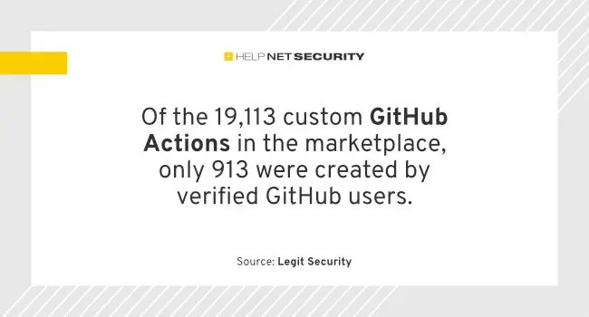 helpnetsecurity's tweet image. Most GitHub Actions workflows are insecure in some way - helpnetsecurity.com/2024/07/17/ins… - @LegitSecurity1 - #GitHub #GitHubActions #OpenSourceSecurity #CyberSecurity #netsec #security #InfoSecurity #CISO #ITsecurity #CyberSecurityNews #SecurityNews