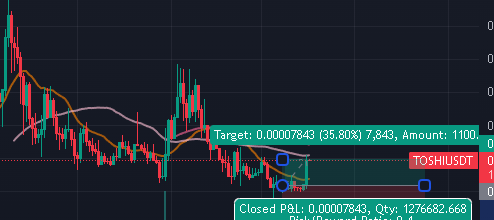 KelsTrading's tweet photo. $TOSHI told ya. Thanks for playing

#cryptocurrency #BTC https://t.co/lk6rDova2R