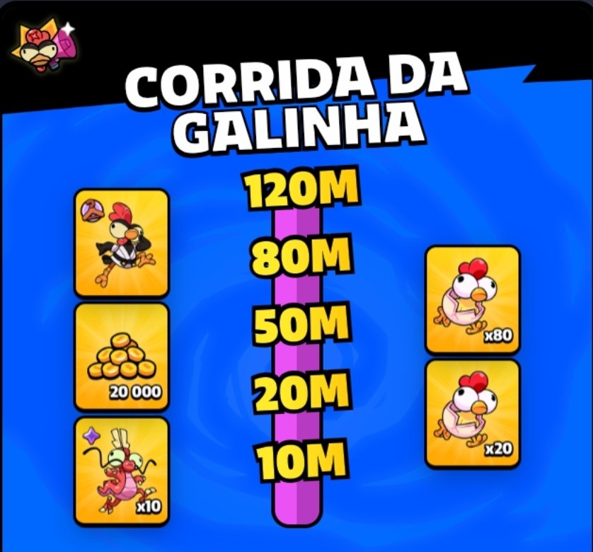 fepa_cr's tweet photo. Conseguimos bater a meta de escolher 120 milhões de Galinhas para nosso Esquadrão no @SquadBustersx ❤️🐔
Você já pegou a sua recompensa da skin da Galinha faixa preta grátis na loja?
#squadbusters #skin #galinha #faixapreta https://t.co/C9RIYhMPHH