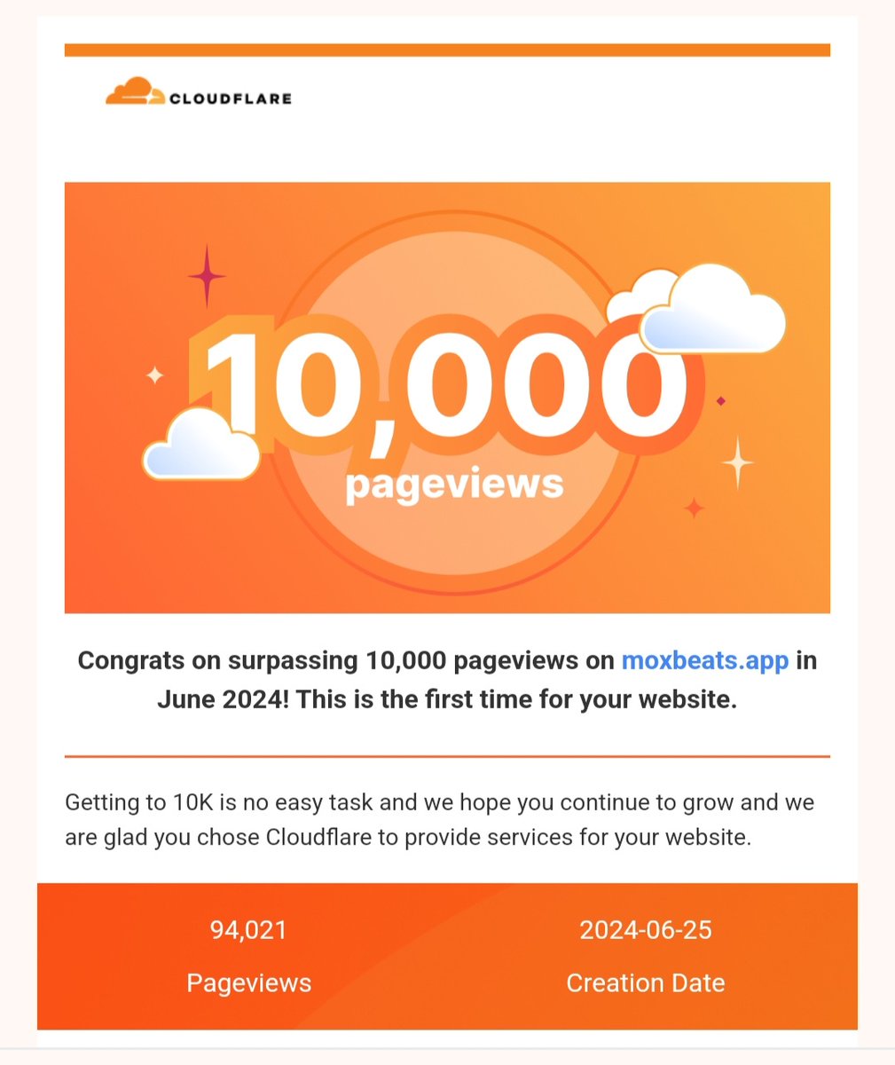 moxbeats's tweet photo. I like how @Cloudflare sends  congratulations for milestones.
I remember building this website last week lol...i guess mfs enjoy the beats.
10.000 https://t.co/ZlUrwyNy45