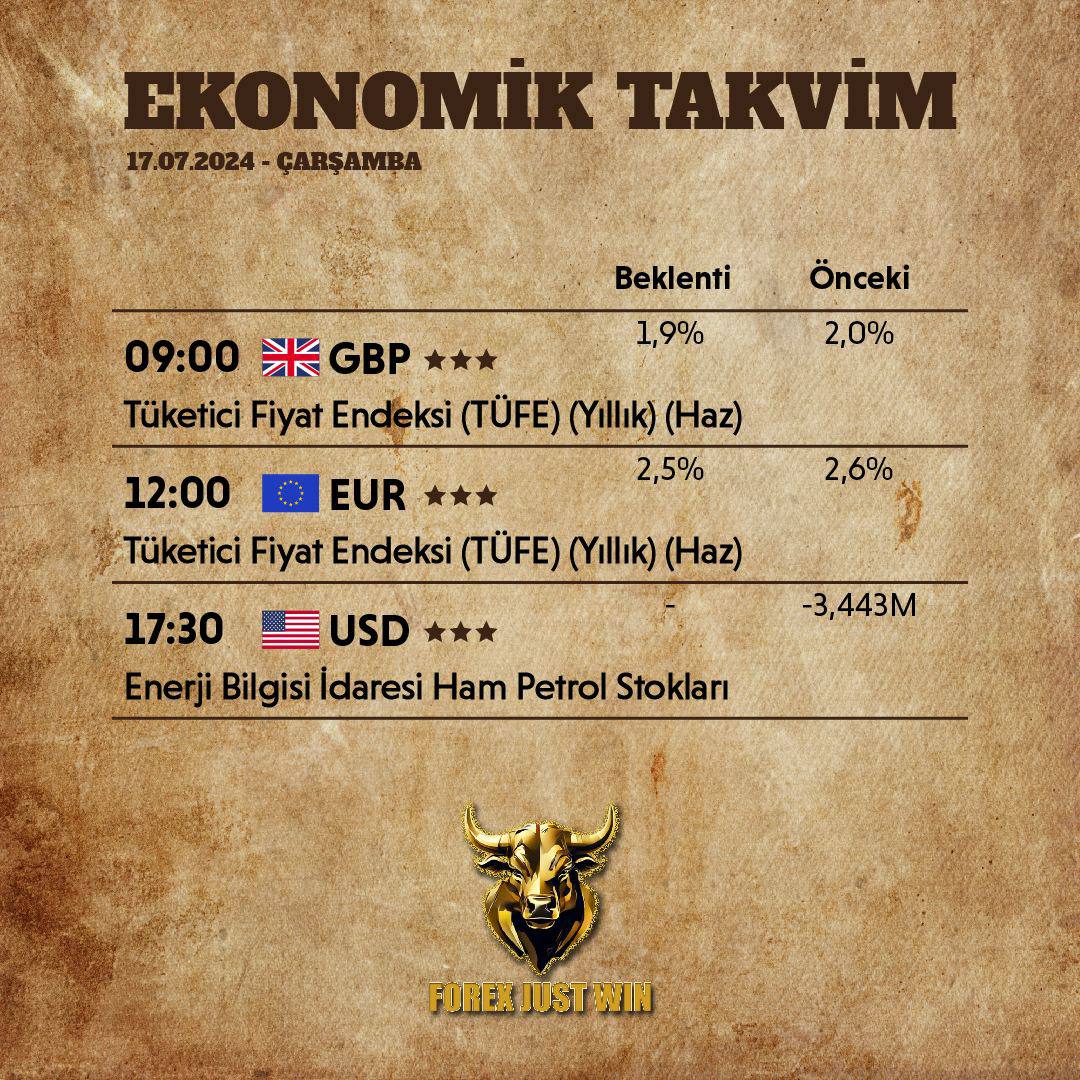 Günaydın arkadaşlar