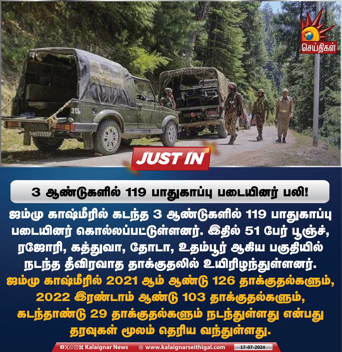 Kalaignarnews's tweet photo. 3 ஆண்டுகளில் 119 பாதுகாப்பு படையினர் பலி!
#JammuKashmir #military #armyattack #KalaignarSeithigal https://t.co/SWqDeWXij4